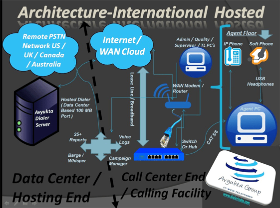 voip dialer